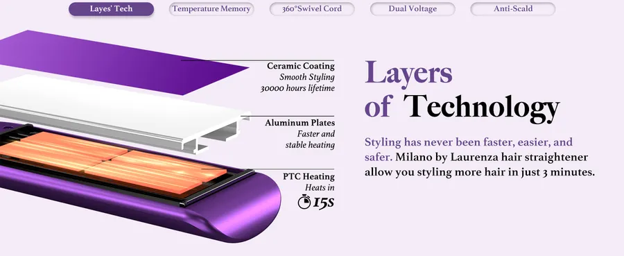 Amazon A+ product artwork 4 for the Milano styling iron
